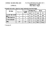 Ma trận và đề kiểm tra học kì I môn Vật lý Lớp 6 - Đề số 01 - Năm học 2019-2020 - Trường TH - THCS Đông Bâu (Có đáp án)